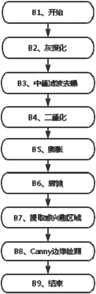 一种车道线检测方法与流程