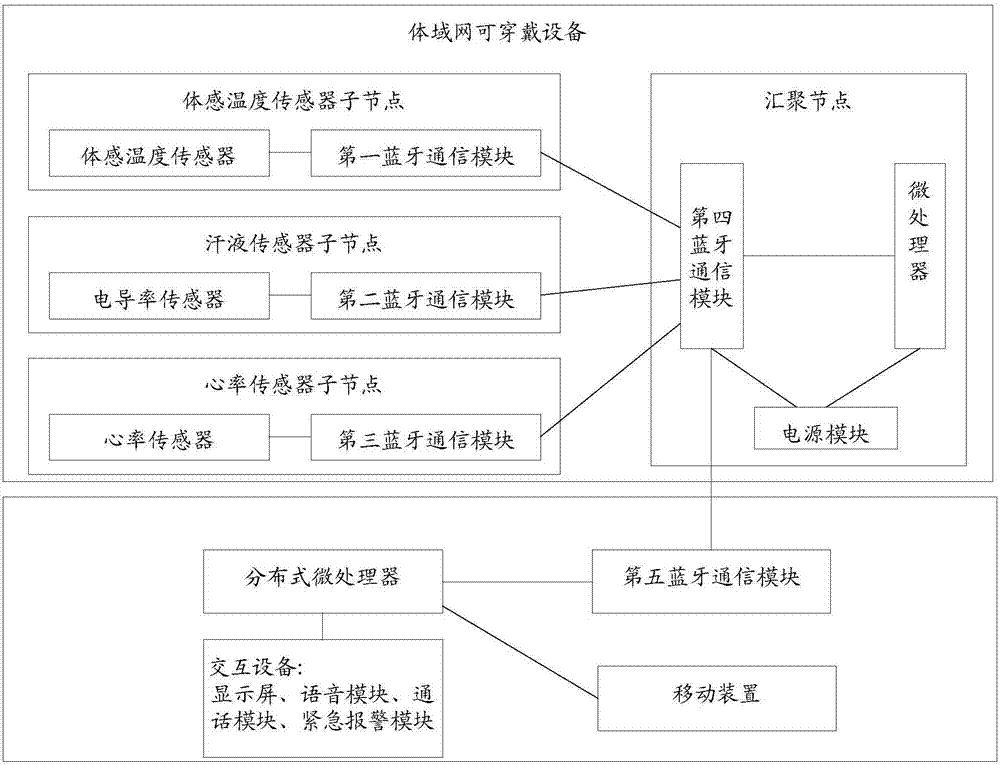 一種基于體域網(wǎng)的多源情感識(shí)別機(jī)器人的制造方法與工藝