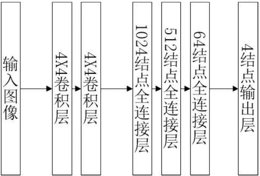 一種利用局部觀測信息的主動人臉尋的方法及裝置與流程