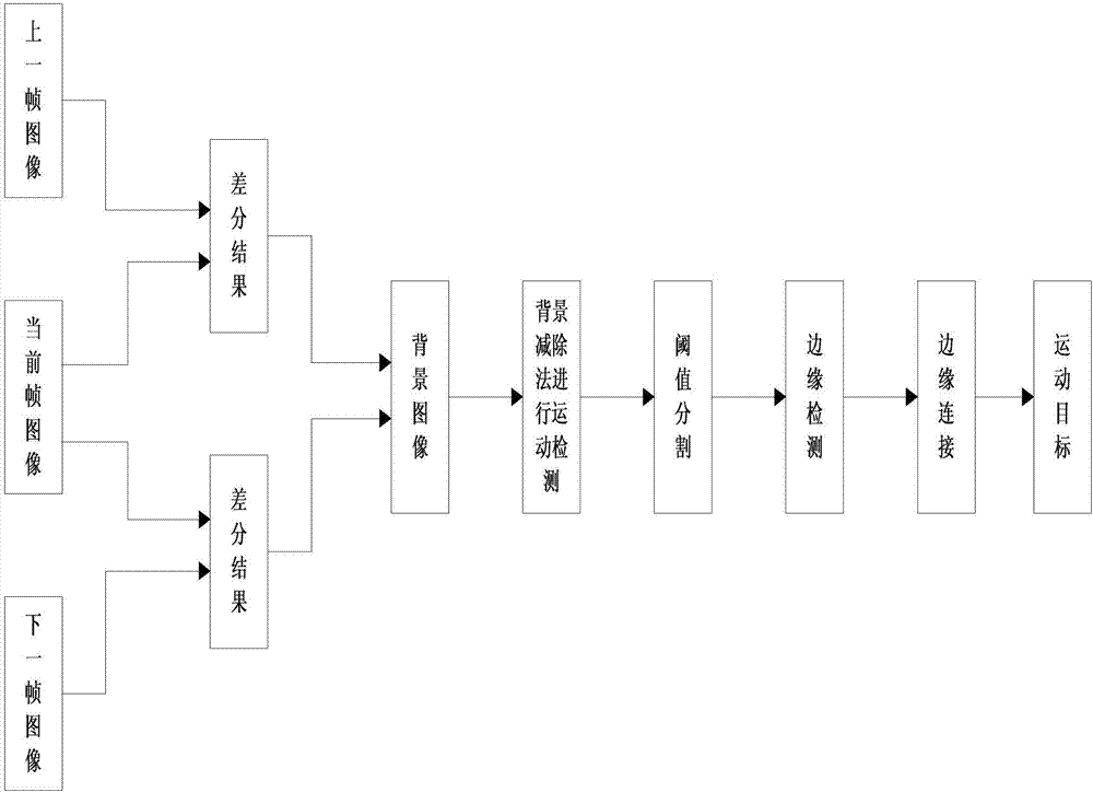 基于目標識別和跟蹤的融合策略的車載行人檢測方法與流程