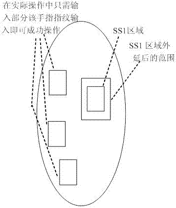 一種基于移動終端的單指指紋檢查控制方法及系統與流程