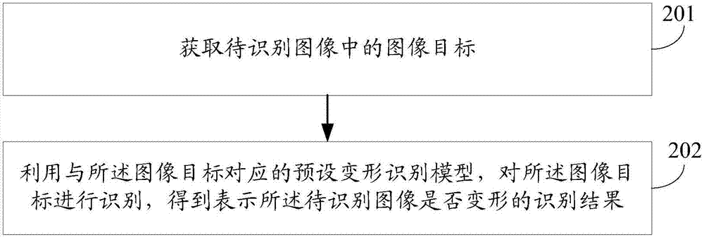 一種圖像變形檢測方法及裝置與流程