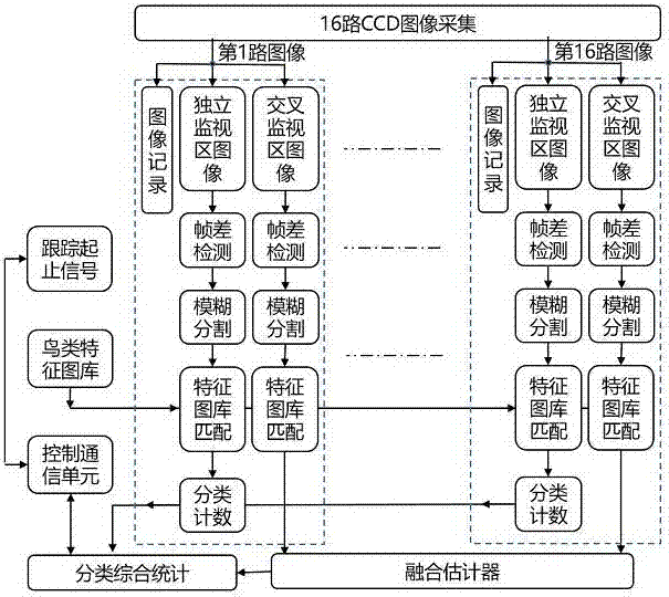 全景與精準(zhǔn)圖像/球冠可變勵磁調(diào)幅調(diào)頻鳥鳴聲探測系統(tǒng)的制造方法與工藝