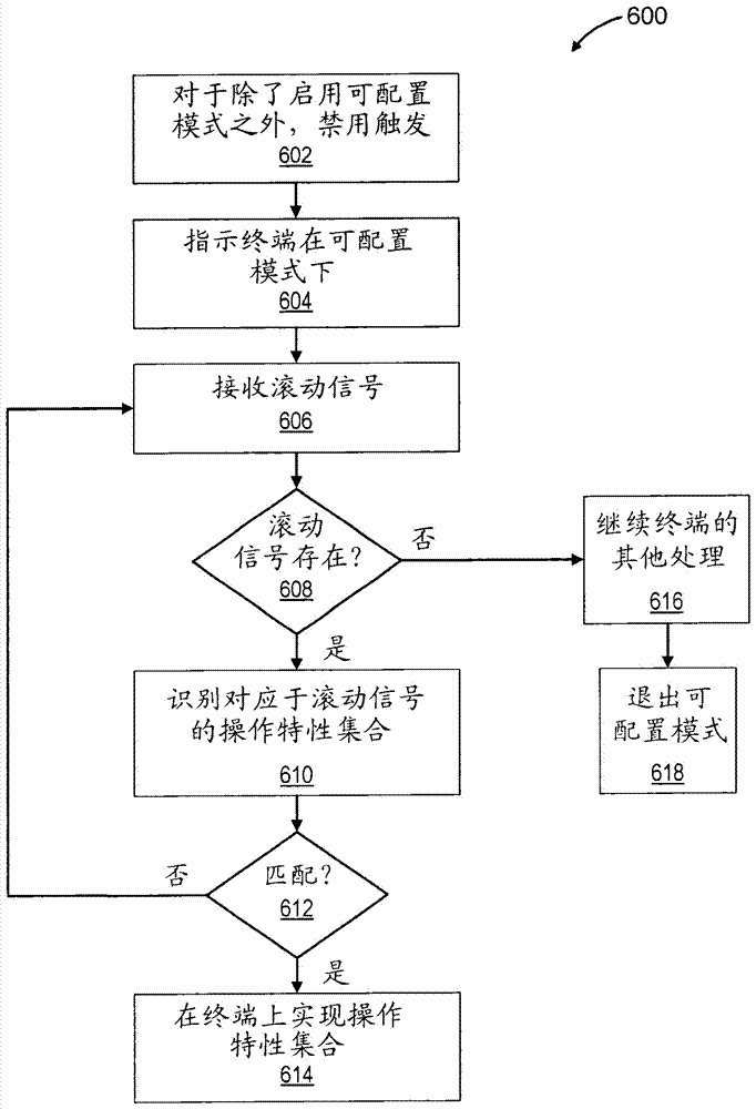 具有可配置操作特性的标记读取终端的制造方法与工艺