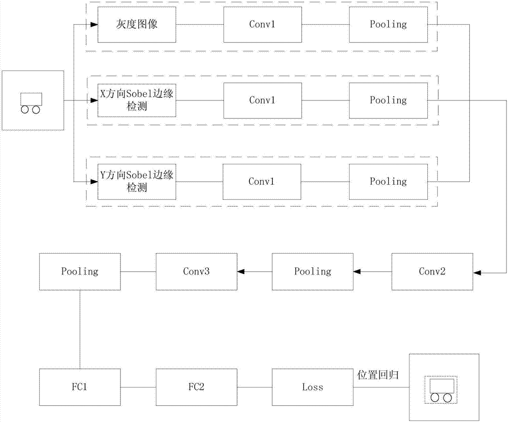 一种基于多特征深度学习的车辆检测方法及装置与流程