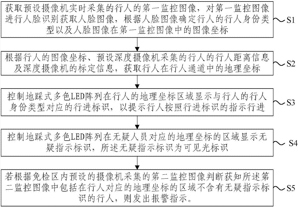 一种大流量通关快速身份核验方法和系统与流程