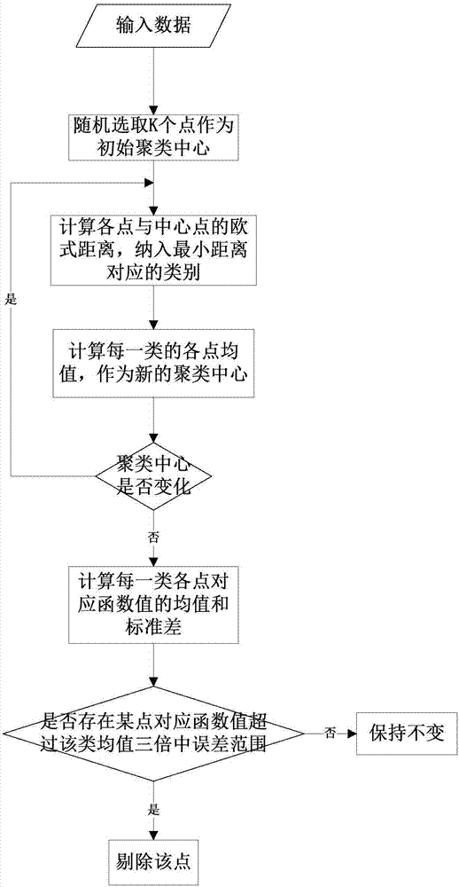 一种卷积神经网络的加权算法的制造方法与工艺