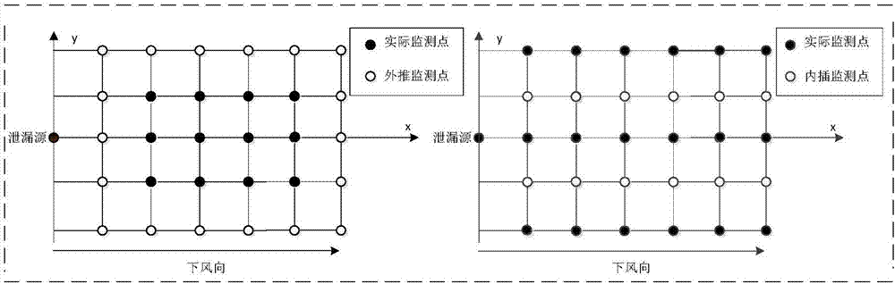 基于核极限学习机的泄露气体监测浓度数据虚拟扩展方法与流程