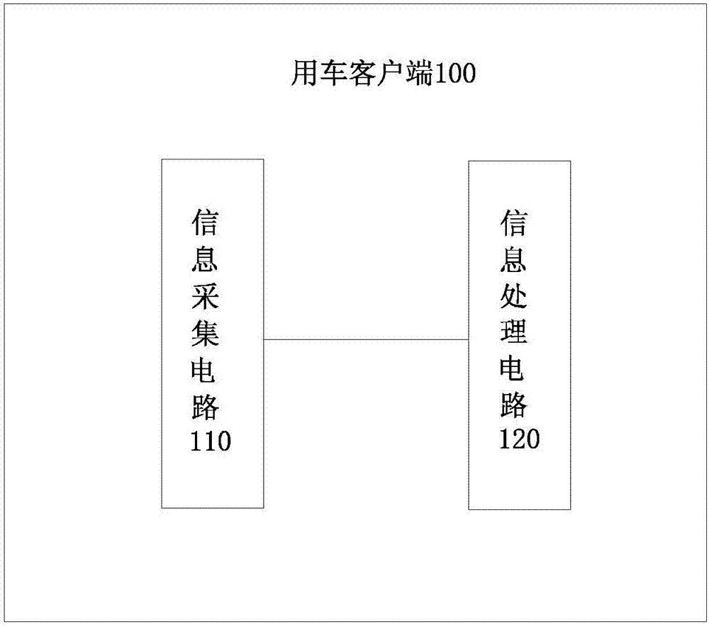 基于共享车辆的复合用车方法、客户端及系统与流程