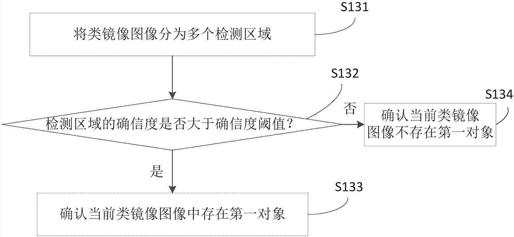 對類鏡像圖像分類的方法及裝置與流程