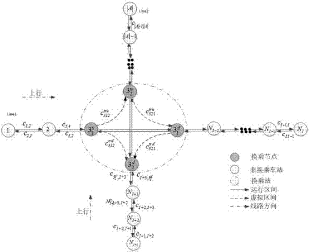 一種基于自動售檢票系統(tǒng)的乘客路徑選擇分析方法與流程