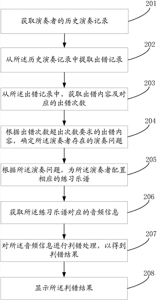 练习乐谱配置方法及装置与流程