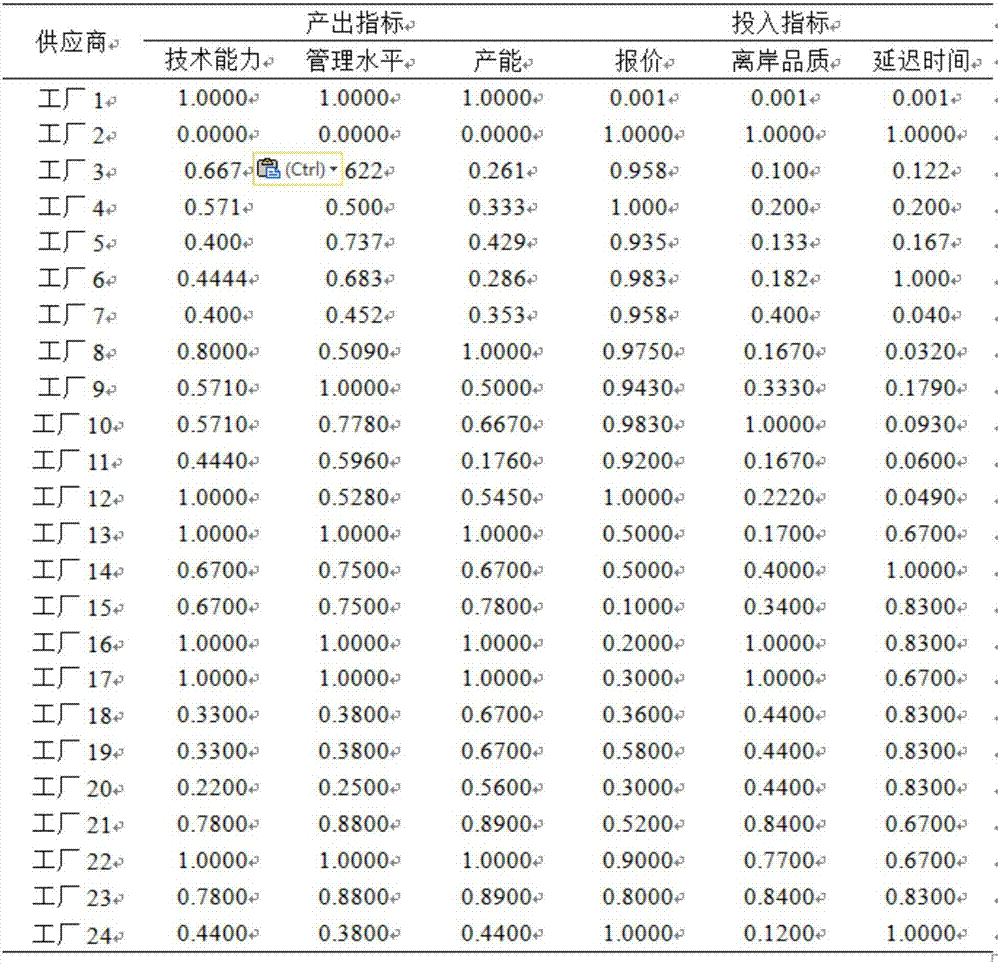 基于局部保持投影分析的企业供应商分类方法与流程