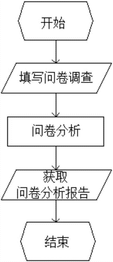 一種工業(yè)控制系統(tǒng)標準符合性評估系統(tǒng)的制造方法與工藝