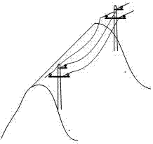 一種配電線路雷害風(fēng)險(xiǎn)評(píng)估方法與流程