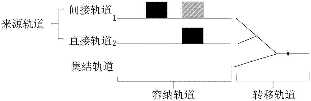 基于回答集程序的調機路徑規(guī)劃方法與流程