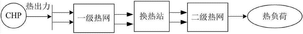 一種多區(qū)域電熱綜合系統(tǒng)經濟環(huán)境聯合調度求解方法與流程