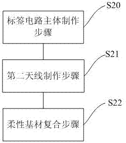 UHF电子标签、制作方法及可洗涤织物与流程