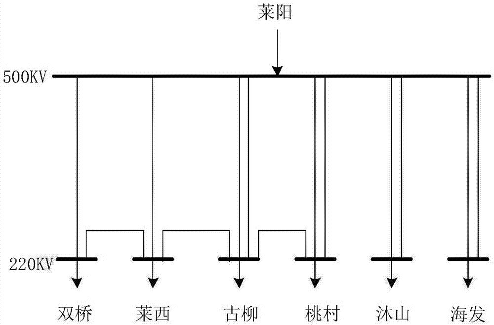 一種基于數(shù)據(jù)挖掘的電氣量超短期預(yù)測(cè)方法及系統(tǒng)與流程