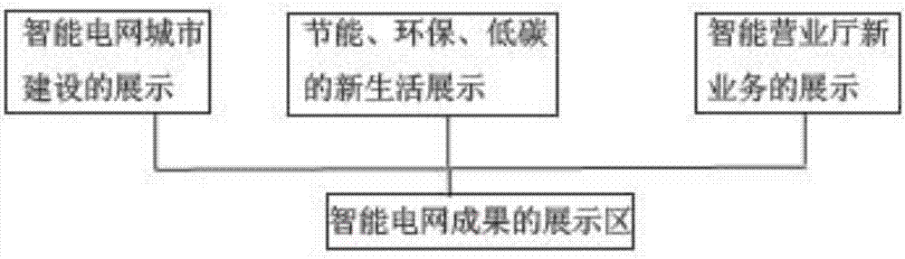 智能電網(wǎng)綜合展示系統(tǒng)的制造方法與工藝