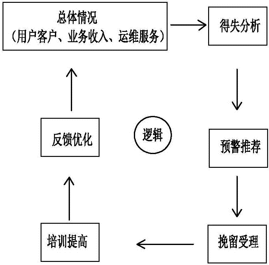 一種廣播電視網(wǎng)絡(luò)客戶經(jīng)理管理APP系統(tǒng)的制造方法與工藝