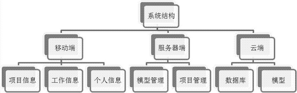 施工信息收集处理方法与流程