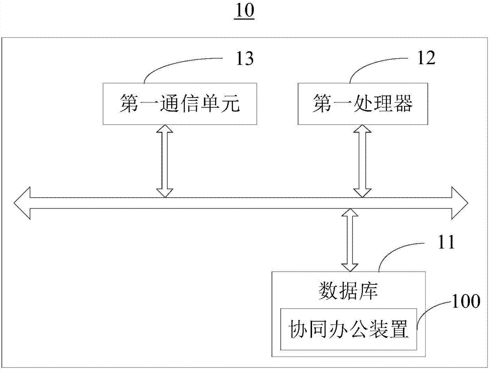 协同办公方法及装置与流程