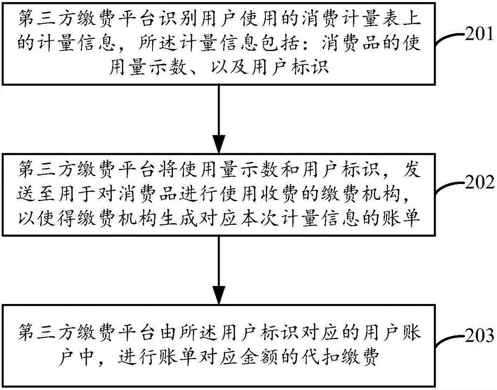 一種繳費(fèi)方法和裝置與流程