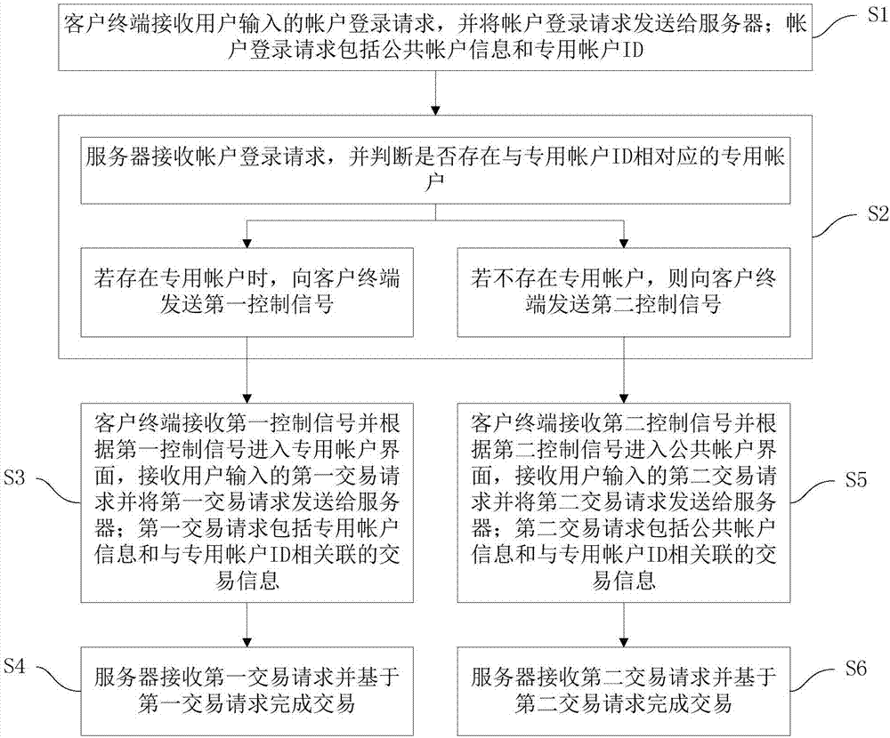 金融交易管理系統(tǒng)及方法與流程