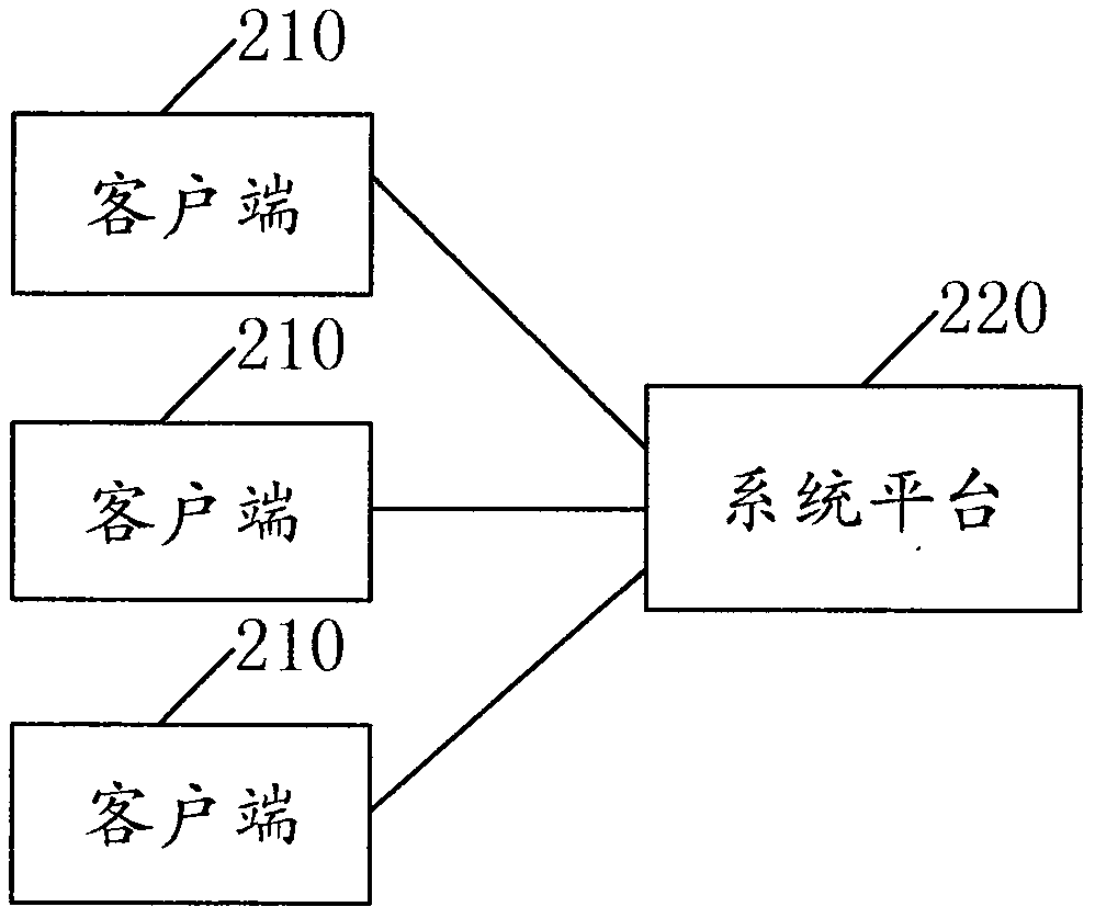 一种基于物联网的F2C电子商务方法及系统与流程