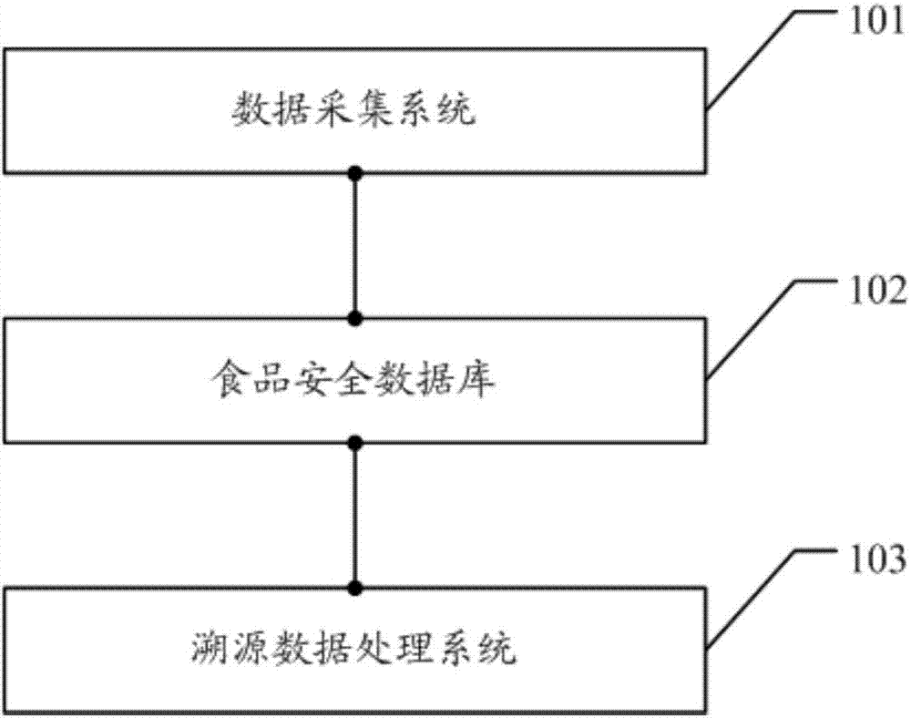 一種嬰幼兒配方食品電子溯源系統(tǒng)的制造方法與工藝