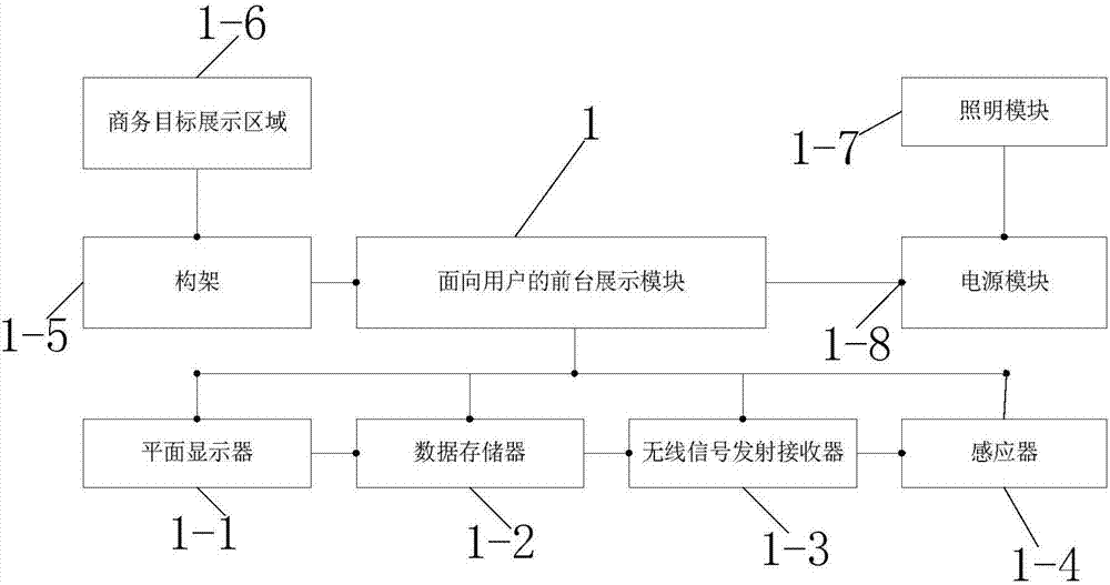 基于互聯(lián)網(wǎng)電子商務(wù)信息發(fā)布與推廣的控制系統(tǒng)及方法與流程