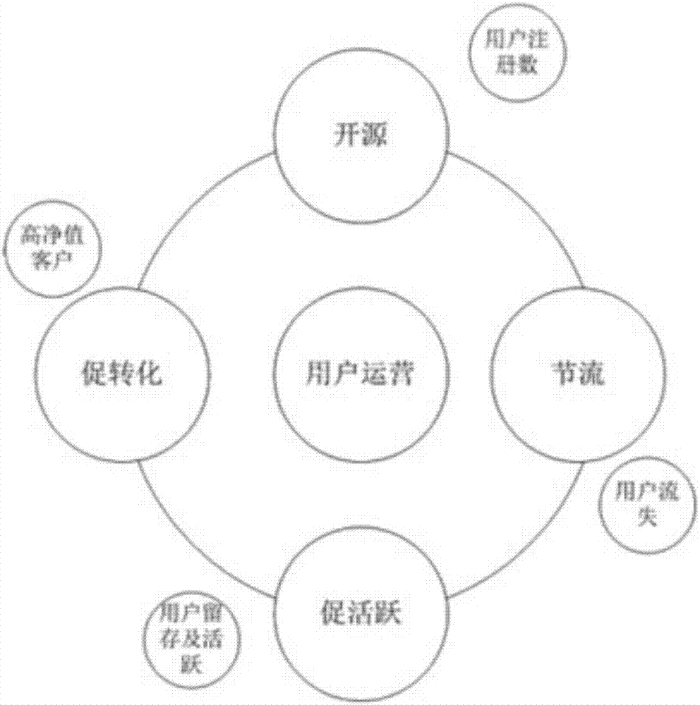 一种手机微信客户端推广系统及其使用方法与流程