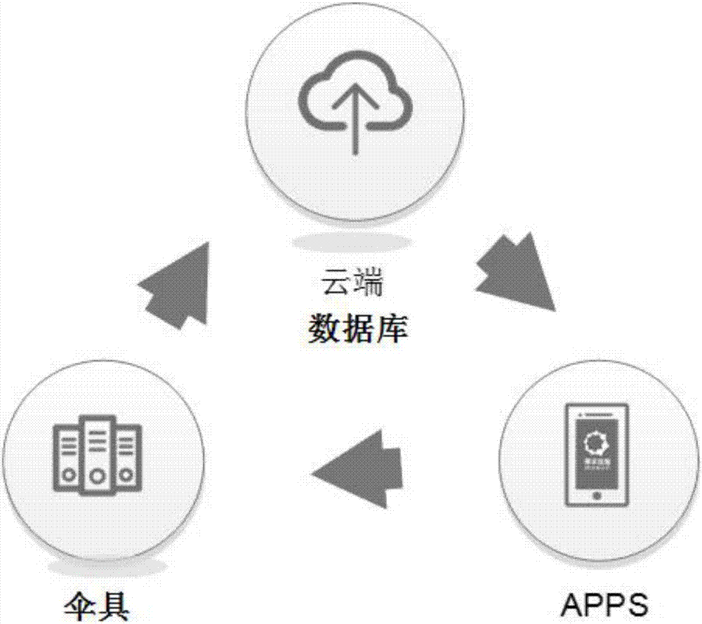 自助借還傘方法及系統(tǒng)與流程