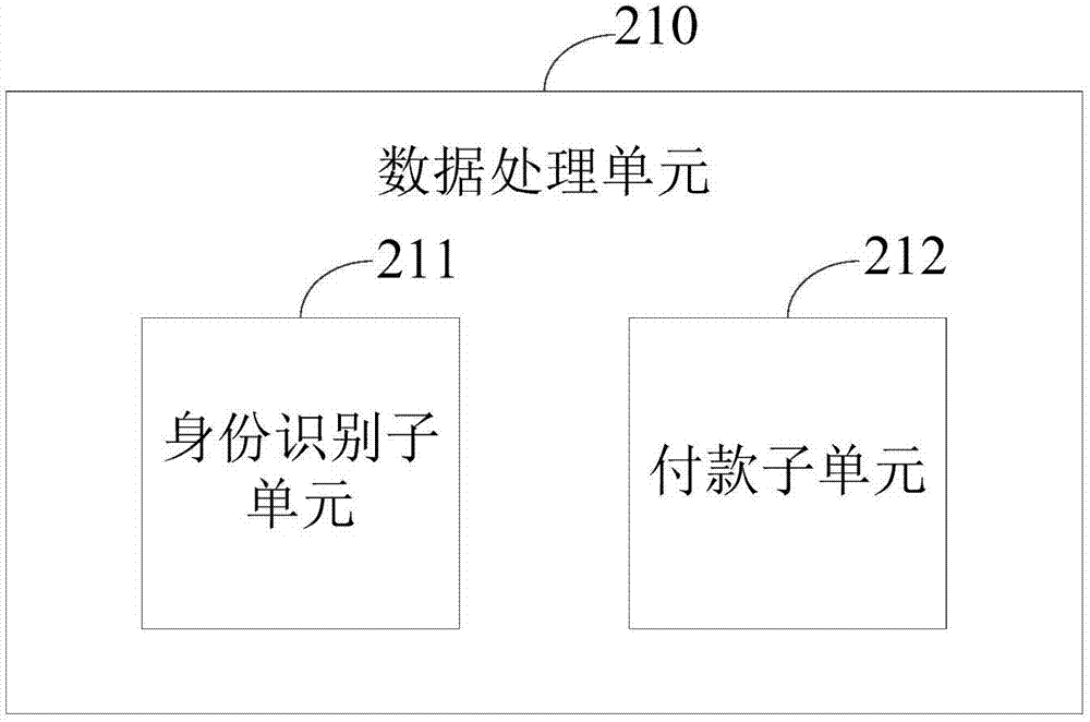 一种基于电子商务平台的物流系统的制造方法与工艺