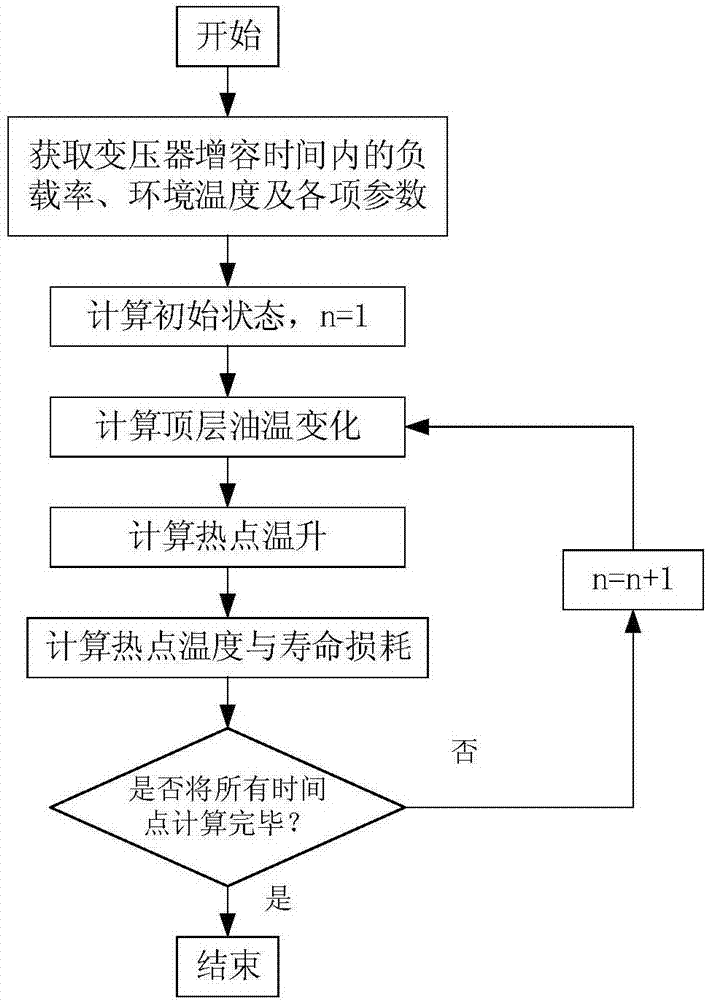 一种基于风险的油浸式变压器短期增容决策方法与流程