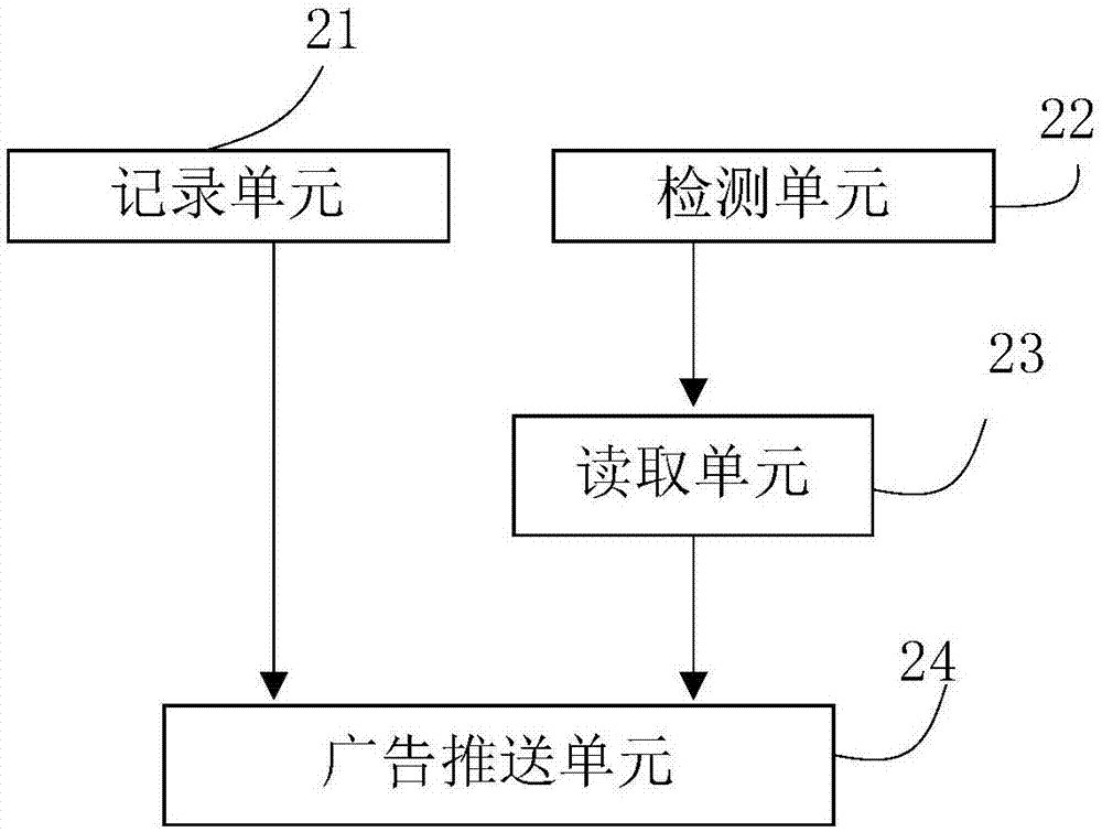 推送文具配套产品的方法以及文具与流程