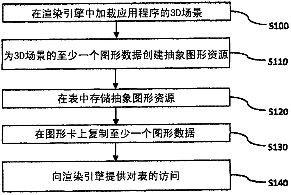 多個圖形卡的管理的制造方法與工藝