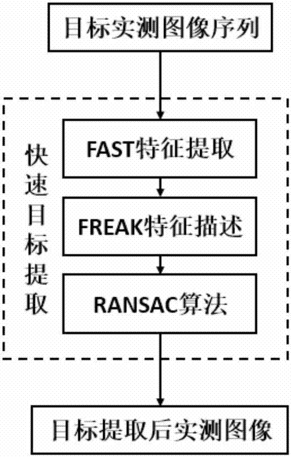 一种基于图像匹配的目标快速精确定位方法与流程