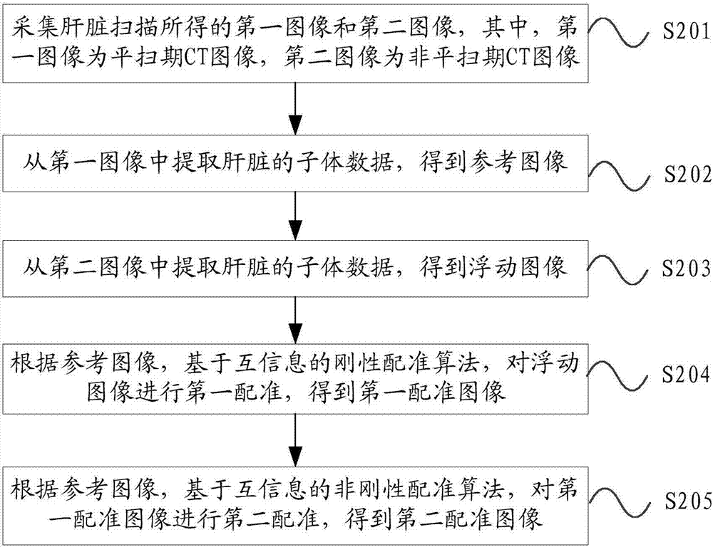 圖像處理方法、裝置及設(shè)備與流程