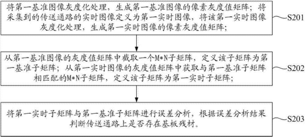 一種基板殘材檢測方法、裝置及系統(tǒng)與流程