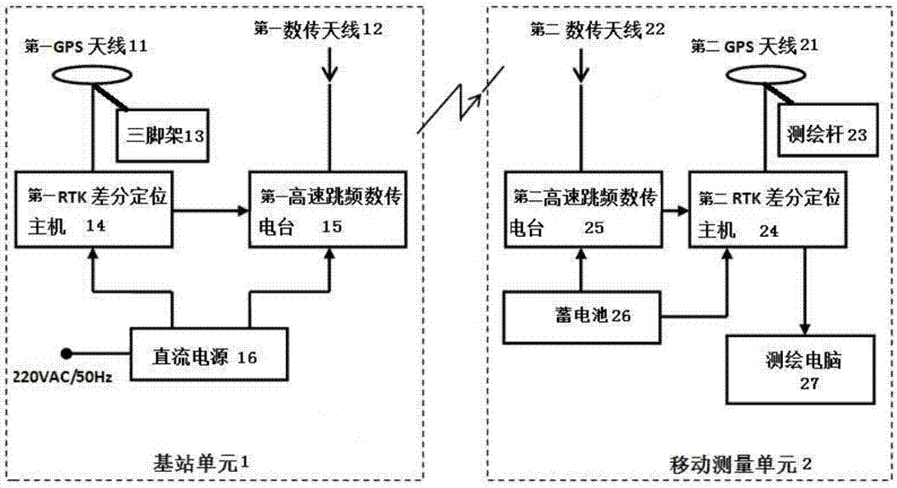 一種大空間區(qū)域的整體化視頻監(jiān)控方法與流程