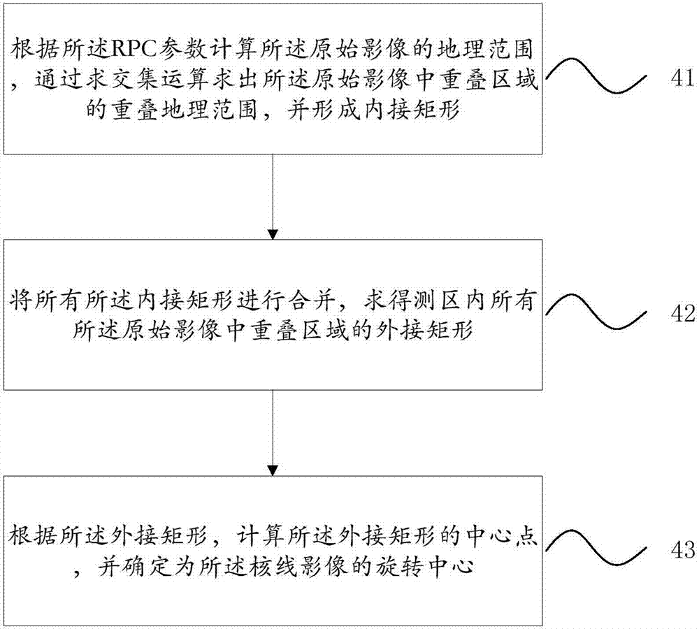 基于线阵观测模型的快速三维环境构建方法及其应用方法与流程