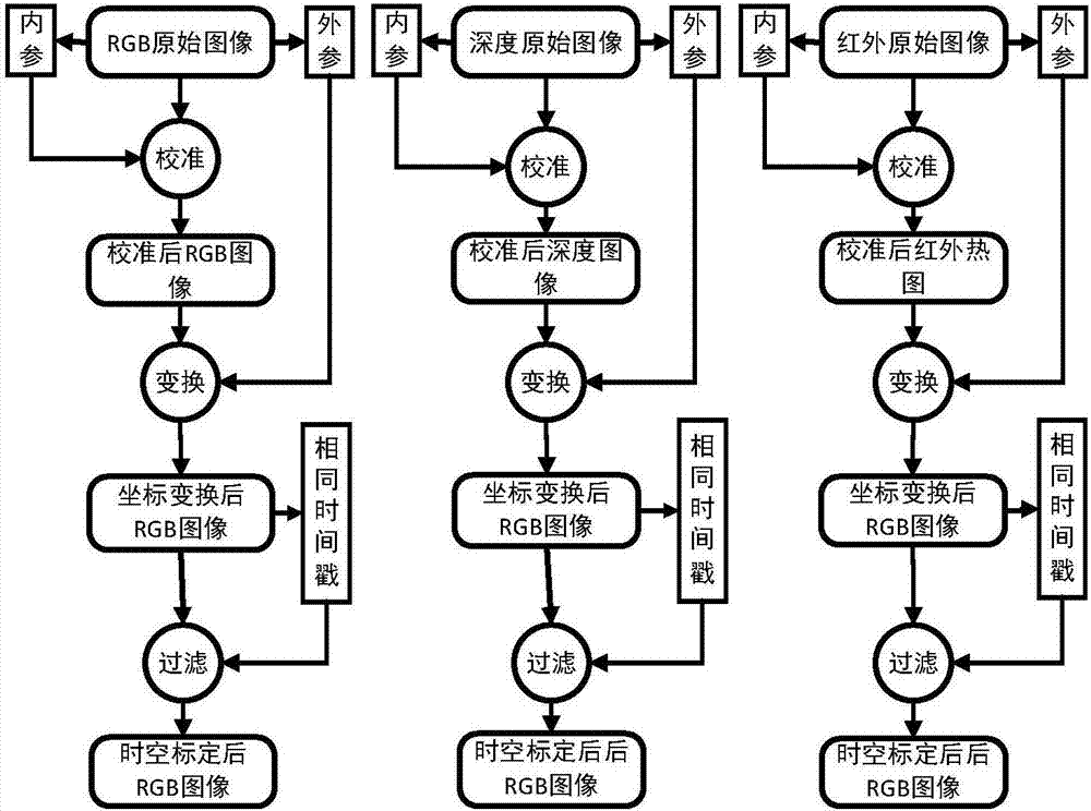 基于紅外熱像儀與深度相機的便攜式三維溫度場重建系統(tǒng)的制造方法與工藝