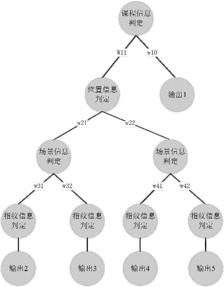 一種基于多因素交叉驗證的用戶簽到身份識別方法與流程