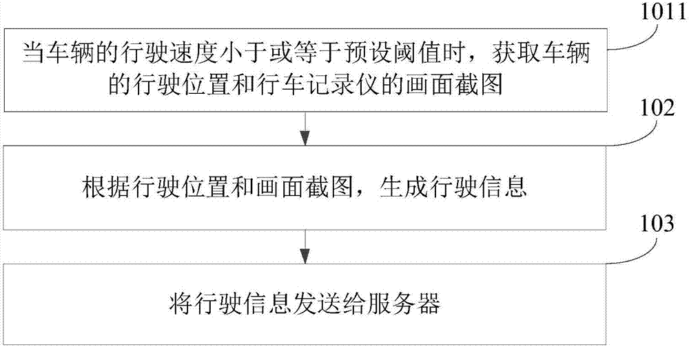 一種行車記錄方法及裝置與流程