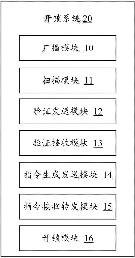 開鎖方法及系統(tǒng)、及門鎖系統(tǒng)與流程