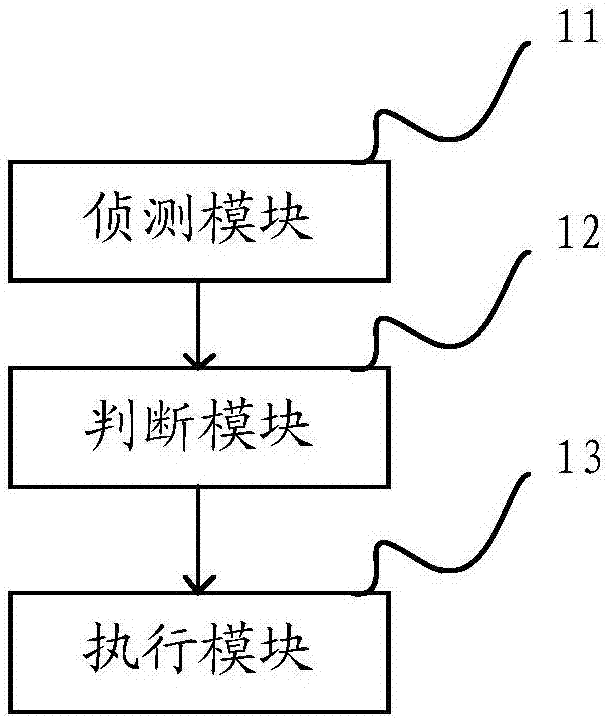 客房门锁控制方法和系统与流程