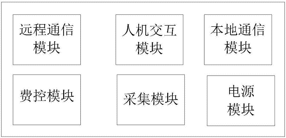 分布式农排费控系统的制造方法与工艺