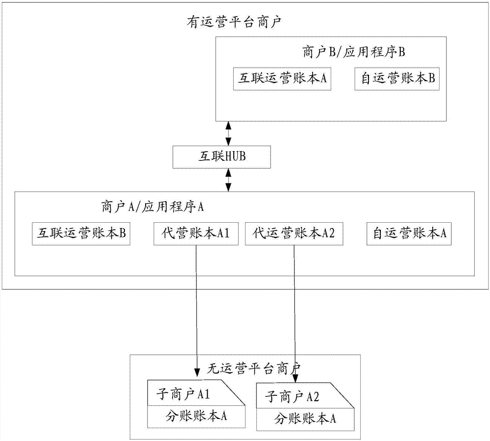 一種實(shí)現(xiàn)充電樁互聯(lián)充電的方法和裝置與流程